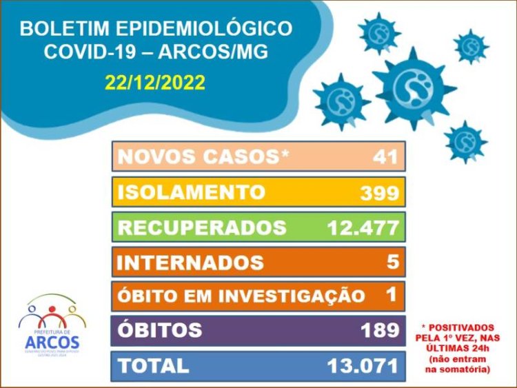 Covid-19 em Arcos: mais um óbito confirmado e outro caso em investigação