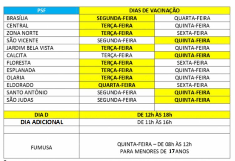 Arcos: de 2.474 vacinas contra Covid, já foram aplicadas 1.230 em 12 dias