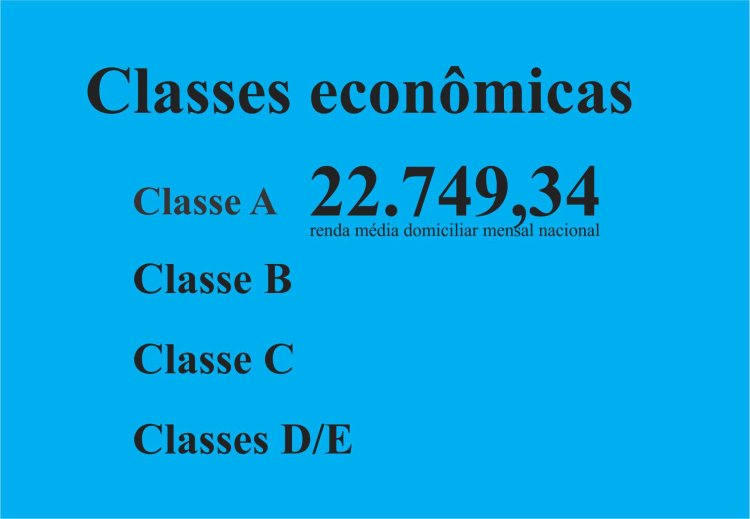 Maior número de domicílios em Arcos são de moradores da Classe C